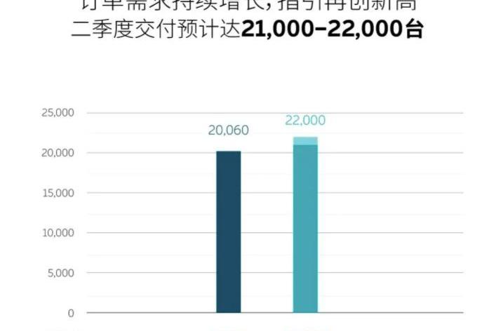 Weilai, DS, Idea, Jianghuai