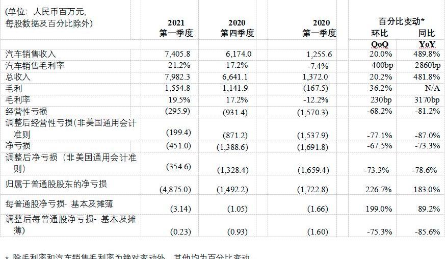 Weilai, DS, Idea, Jianghuai