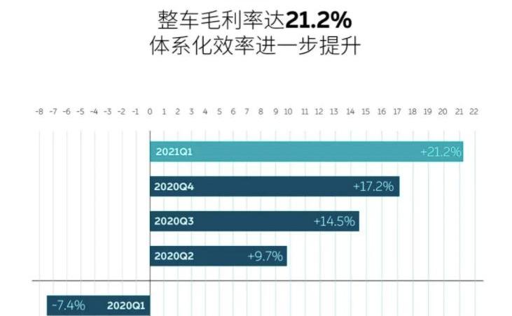 Weilai, DS, Idea, Jianghuai