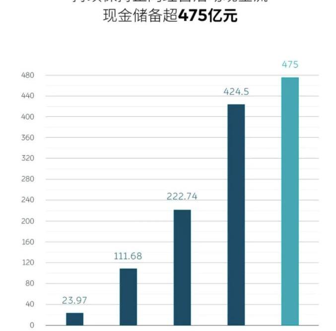 Weilai, DS, Idea, Jianghuai