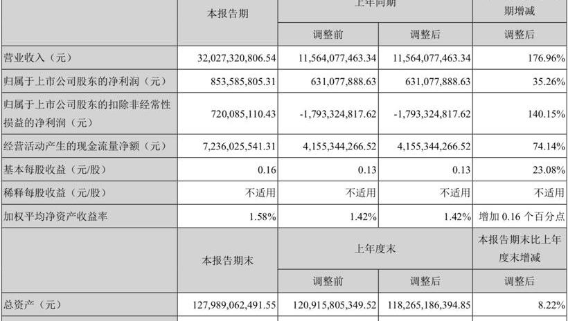 Changan, Mazda, Ford, FAW, Sharp