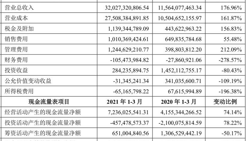 Changan, Mazda, Ford, FAW, Sharp
