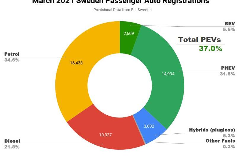 Tesla, Model 3, Volkswagen, Peugeot, Toyota