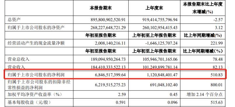 Audi, Buick, Roewe, Zhiji, Volkswagen