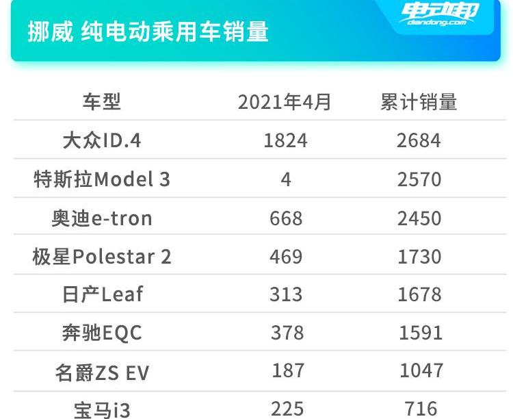 Weilai, Volkswagen, Tesla, Beijing, Model 3
