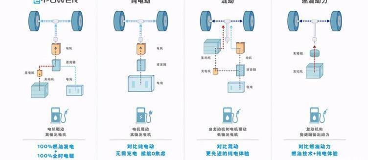 Nissan, Qijun, Sylphy, Honda and Toyota