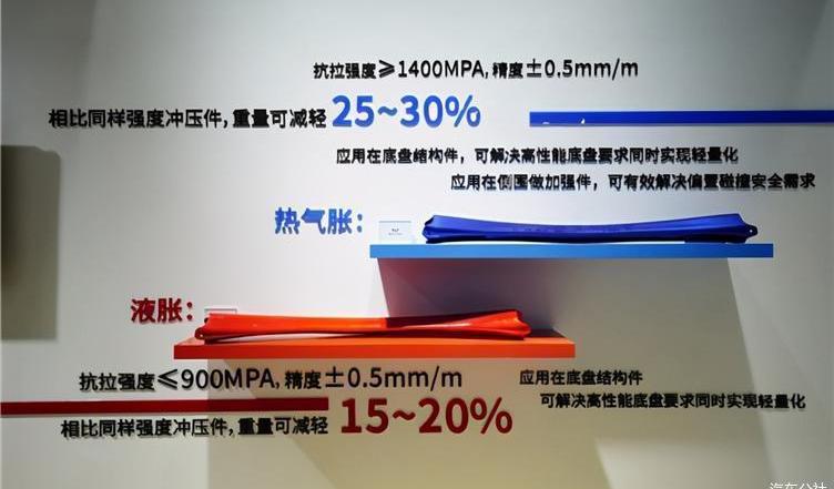 Dongfeng, Futian, Great Wall, Jianghuai and Wuling Automobile