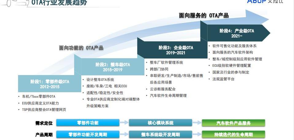 Discover Beijing, Idea