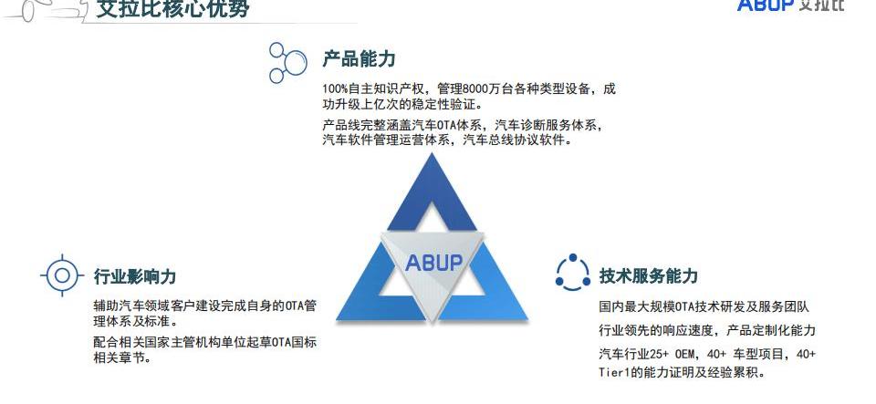 Discover Beijing, Idea
