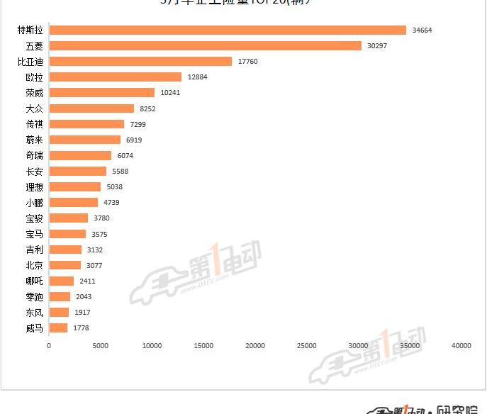 Tesla, Model 3,Model S,Model Y, Beijing