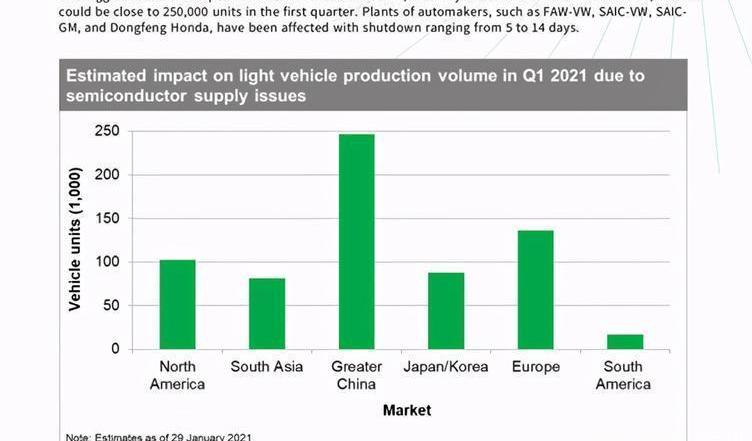 Volkswagen, Honda, Weilai, Audi, Audi Q7