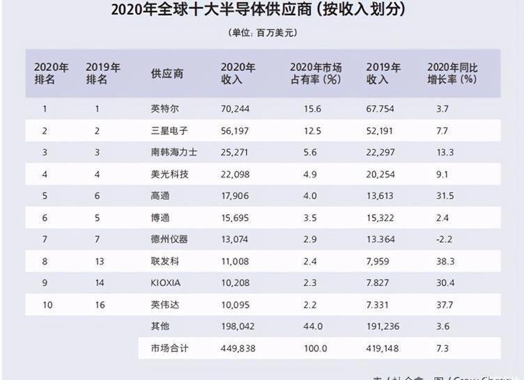 Volkswagen, Honda, Weilai, Audi, Audi Q7