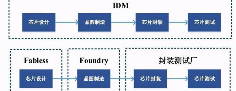 BYD, Volkswagen, Changan, Toyota, Ford
