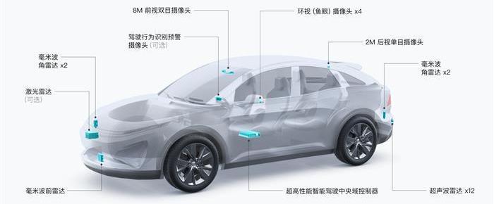 sagitar, Audi, Discovery, Nissan, Tesla