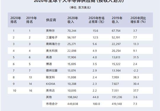 Volkswagen, Honda, Weilai, Audi, Audi Q7