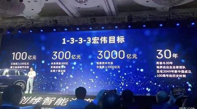 Skyworth Auto, Weilai, Great Wall, Jinlong and Tucki