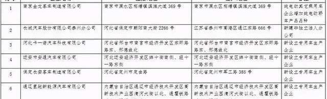 Skyworth Auto, Weilai, Great Wall, Jinlong and Tucki