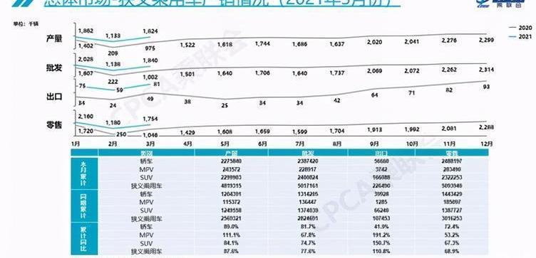 Volkswagen, Dongfeng, Changan, FAW and Nissan