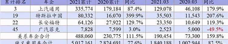 Volkswagen, Dongfeng, Changan, FAW and Nissan