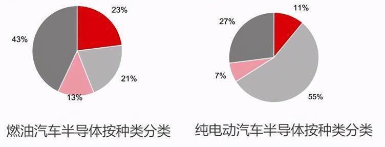 Volkswagen, Toyota, Great Wall, BYD and FAW