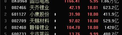 Great Wall, Found