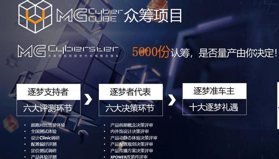Cyberster, idea, discovery, small sports car 