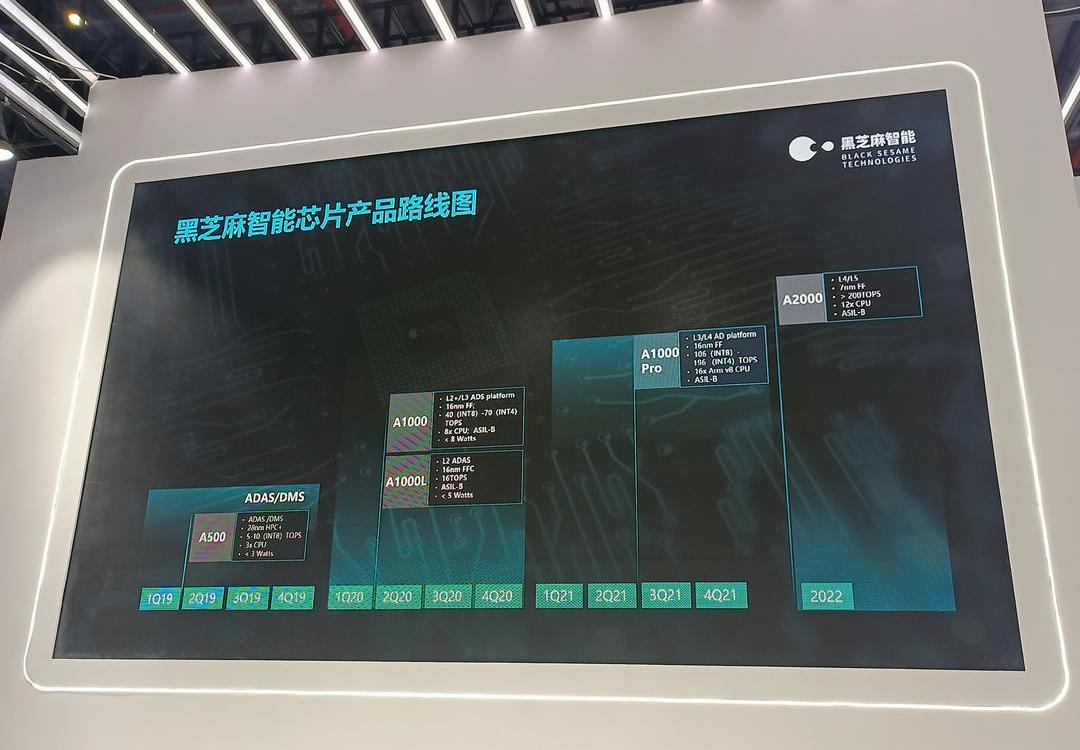 Dongfeng, FAW, Hongqi, BYD, Beijing
