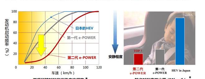 Nissan, Dongfeng, Li ONE