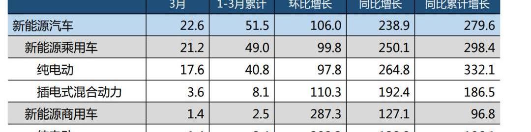 Redding, Redding Mango, Hyundai, Changan, Ford