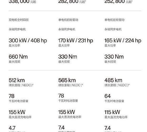 Redding, Redding Mango, Hyundai, Changan, Ford