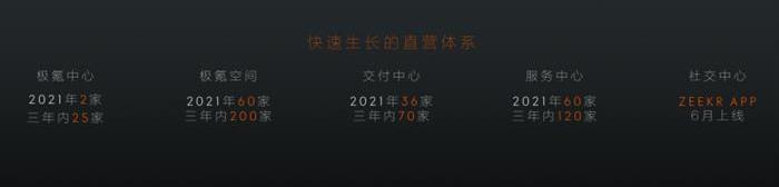 Krypton, Geely Automobile, Lingke, Beijing, Chang 'an