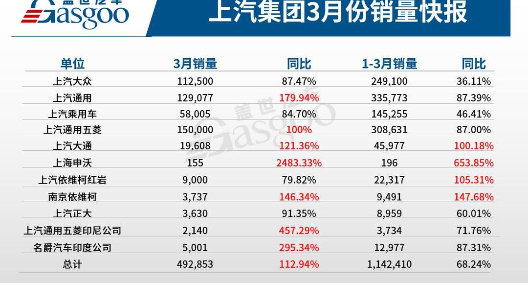 Volkswagen, roewe, Cadillac, MINI, Hongguang miniev