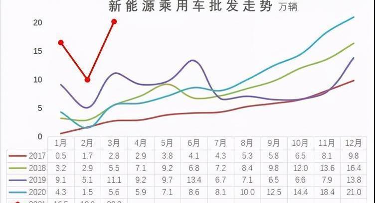 BYD, Weilai, Tesla, Model 3, Tucki