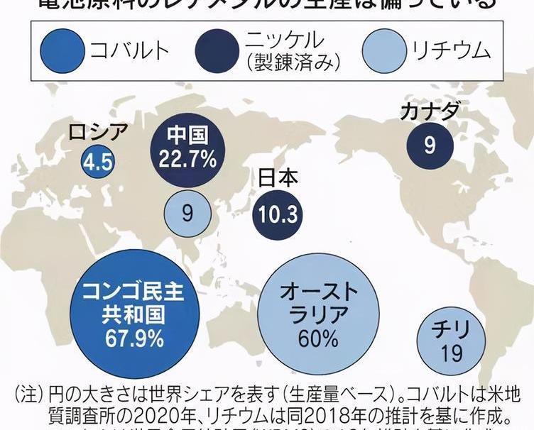 Toyota, Honda, Nissan and Mitsubishi