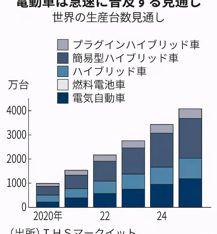 Toyota, Honda, Nissan and Mitsubishi