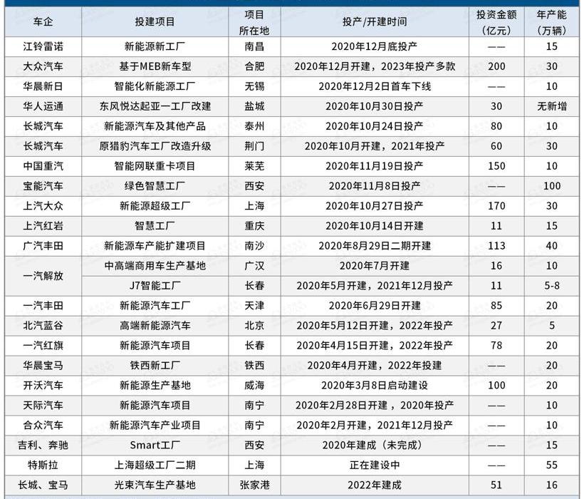 Tucki, Weilai, Hongqi, Haima, Han