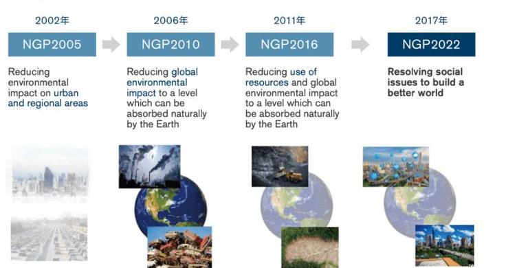Nissan, Idea, Volkswagen, Dongfeng, Discovery