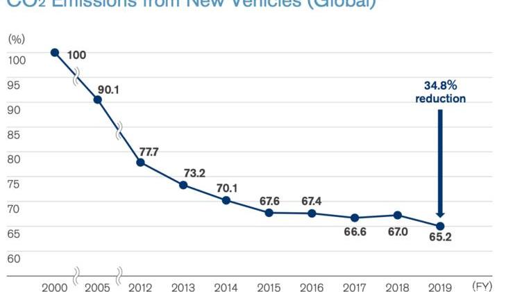 Nissan, Idea, Volkswagen, Dongfeng, Discovery