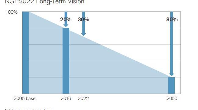 Nissan, Idea, Volkswagen, Dongfeng, Discovery