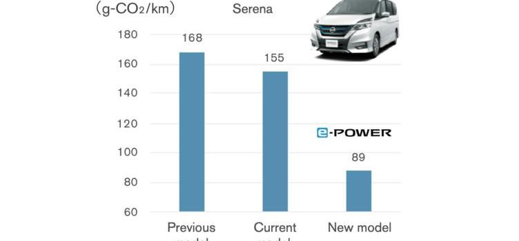 Nissan, Idea, Volkswagen, Dongfeng, Discovery