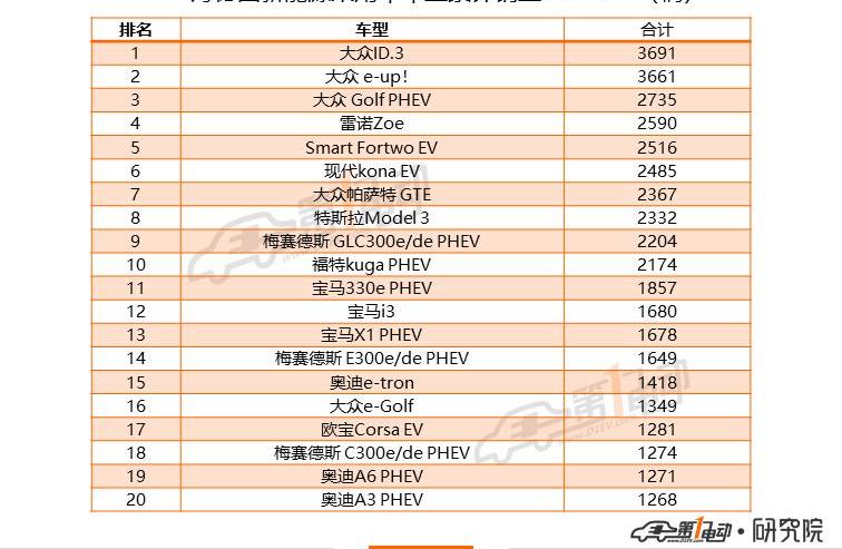 Volkswagen, Tesla, Model 3, BMW, BYD