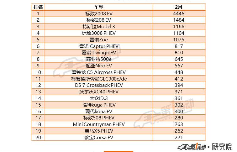 Volkswagen, Tesla, Model 3, BMW, BYD