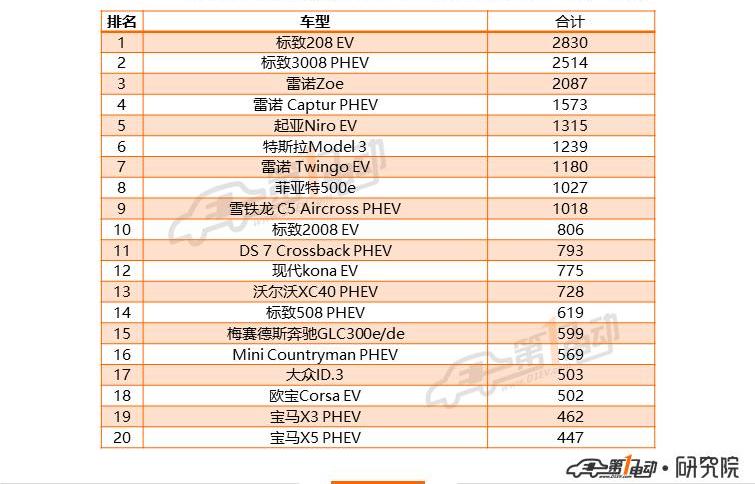 Volkswagen, Tesla, Model 3, BMW, BYD