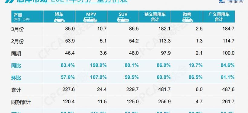 BYD, MINI, Tesla, Hongguang MINIEV, Volkswagen
