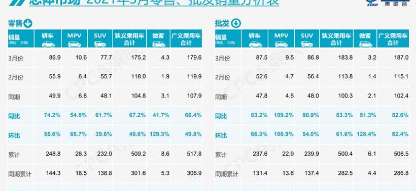 BYD, MINI, Tesla, Hongguang MINIEV, Volkswagen