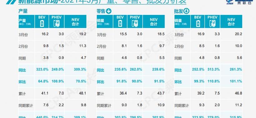BYD, MINI, Tesla, Hongguang MINIEV, Volkswagen