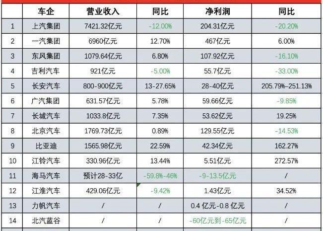 Mazda, FAW, Changan, Volkswagen, Hongqi