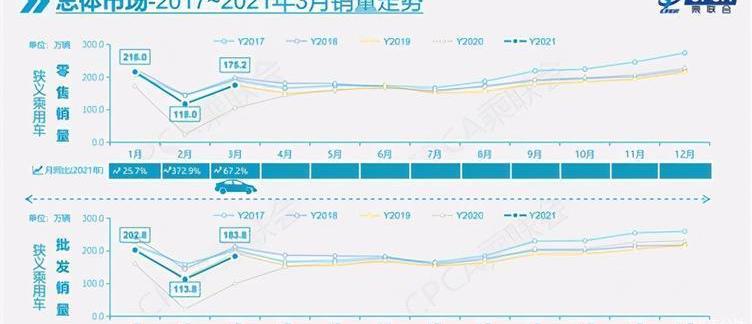 Volkswagen, Chang 'an, FAW, Great Wall, Euler