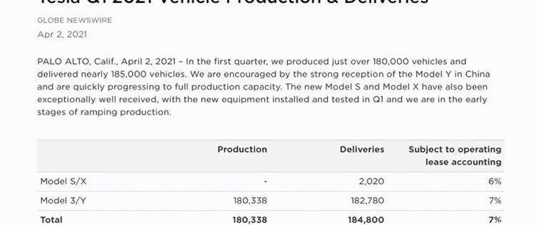 Tesla, Model Y,Model 3, Beijing, discovered