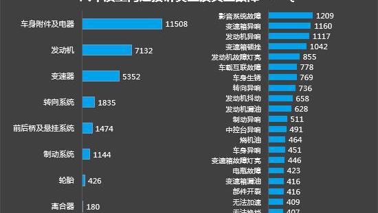 Tesla, Audi, Audi A3, Honda, Fit